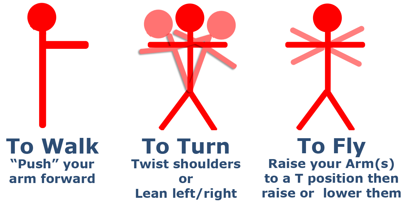 Gestures for Kinect control over movement with the ACE viewer